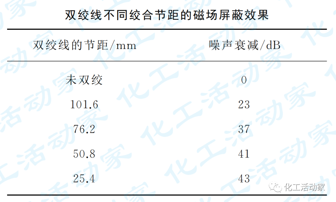 石油化工装置中仪表电缆选型的若干问题深度解析的图4